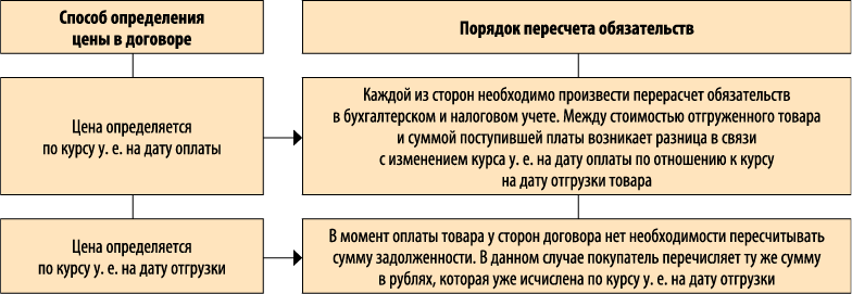 контракт в валюте оплата в рублях образец
