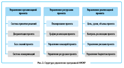 Контрольная работа: Управление НИОКР