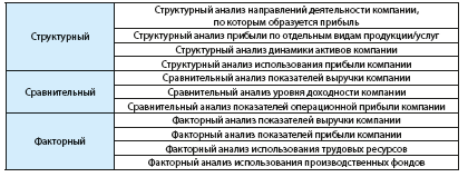 Реферат: Стоимость бизнеса как ключевой критерий оценки эффективности управления развитием предприятия