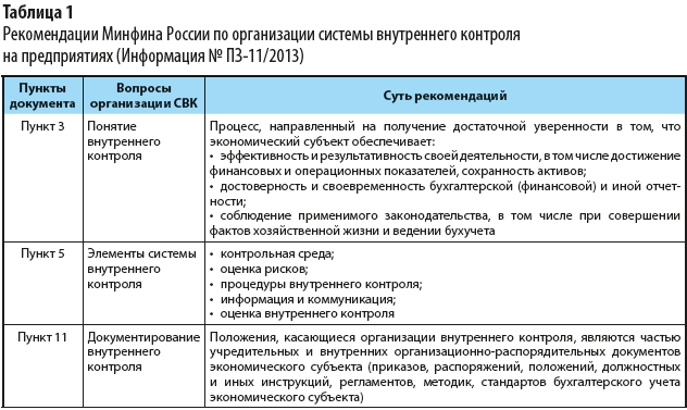 Реферат: Внутренний контроль 2