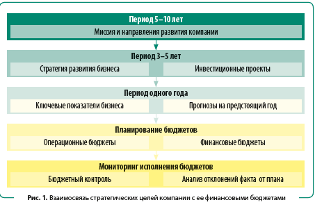 Шпаргалка: Финансовый анализ