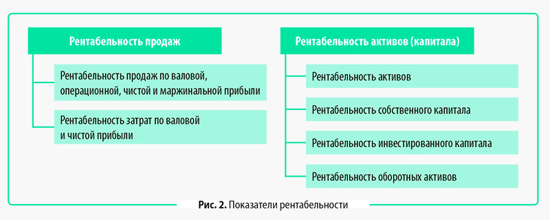 Рентабельность предприятия: показатели эффективности управления