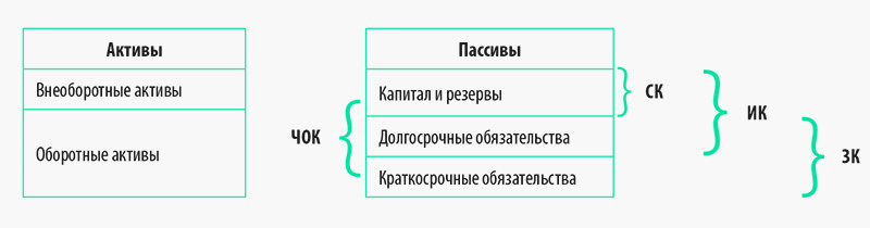 Рентабельность предприятия: показатели эффективности управления