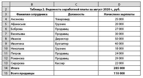 Шпаргалка: Задачи по экономике с решениями