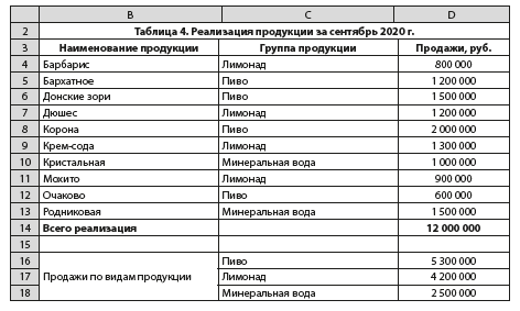 Шпаргалка: Задачи по экономике с решениями