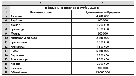 Контрольная работа по теме Использование электронных таблиц MS EXCEL для решения экономических задач. Финансовый анализ в Excel