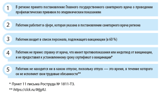 Отстранение медицинского работника от работы в связи с истечением срока действия сертификата