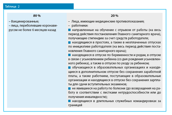 Можно ли требовать сертификат о вакцинации от коронавируса при приеме на работу