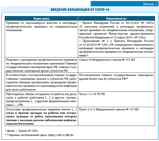 федеральный закон 157 статья 10