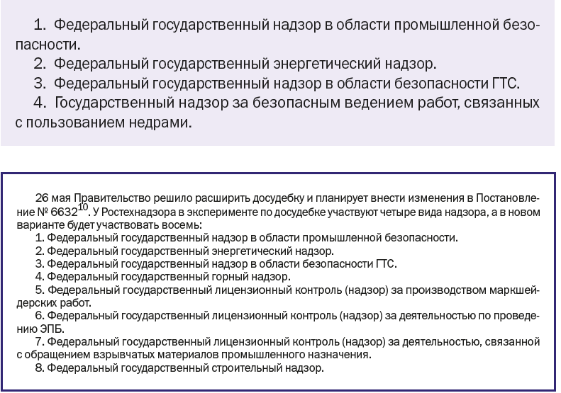 в какой перечисленных областей деятельности ростехнадзор не осуществляет контроль и надзор. pro10. в какой перечисленных областей деятельности ростехнадзор не осуществляет контроль и надзор фото. в какой перечисленных областей деятельности ростехнадзор не осуществляет контроль и надзор-pro10. картинка в какой перечисленных областей деятельности ростехнадзор не осуществляет контроль и надзор. картинка pro10. Федеральная служба по экологическому, технологическому и атомному надзору является: