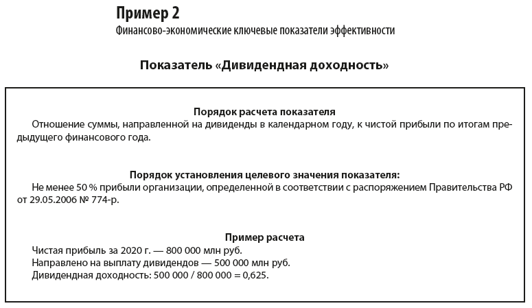 Контрольная работа: Методика расчета ключевых финансовых показателей