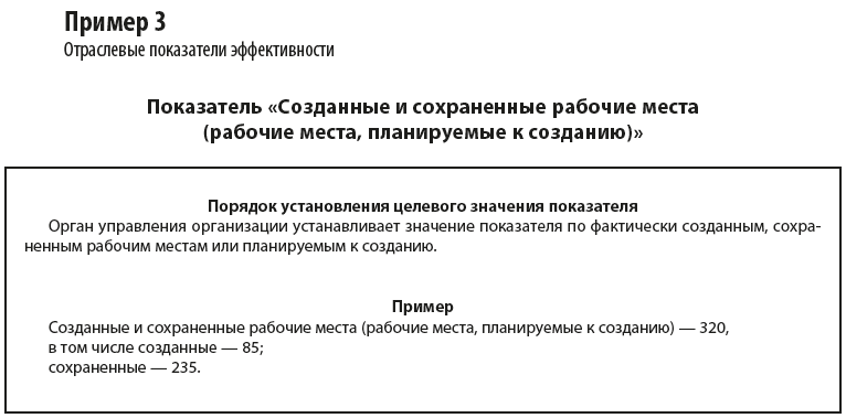 Контрольная работа: Методика расчета ключевых финансовых показателей