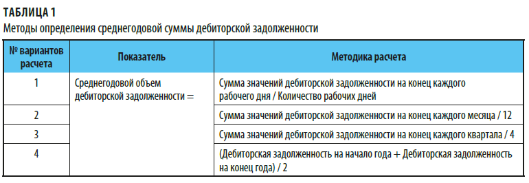 Методы определения среднегодовой суммы дебиторской задолженности