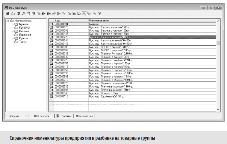 Справочник номенклатуры предприятия в разбивке на товарные группы