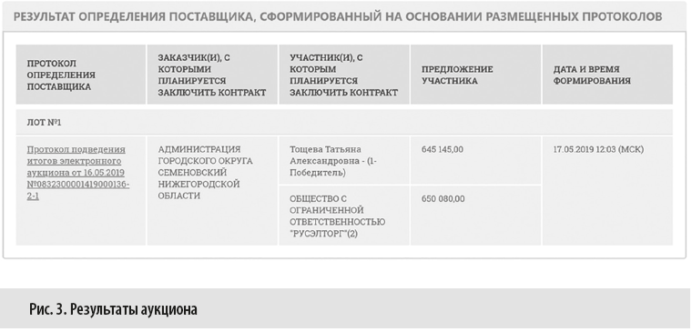 Как выиграть тендер в 2022 году?