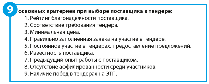 Преимущества и недостатки участия в тендерах