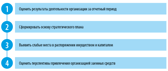 Контрольная работа: Особенности финансового анализа предприятия