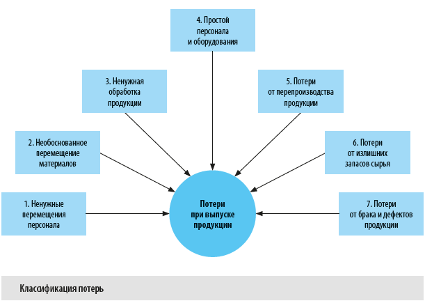 Контрольная работа: Виды запасов