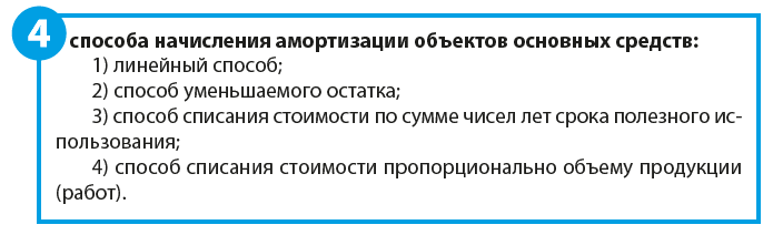 Анализ износа основных средств по данным бухгалтерской отчетности