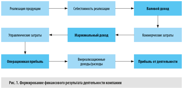 Контрольная работа по теме Маржинальное кредитование