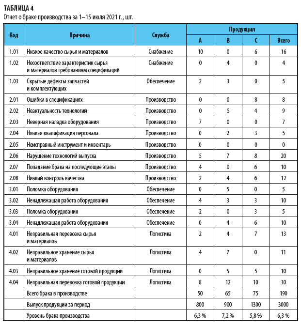 Контрольная работа: Брак. Общая характеристика