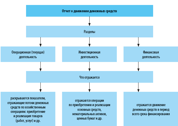 Реферат: Денежные потоки: опыт управления