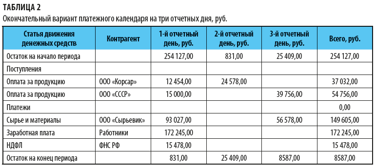 Контрольная работа: Платежные инструменты