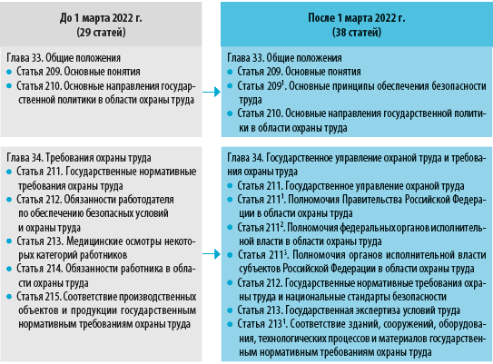 Структура раздела X ТК РФ 