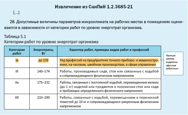 Параметры микроклимата на рабочих местах