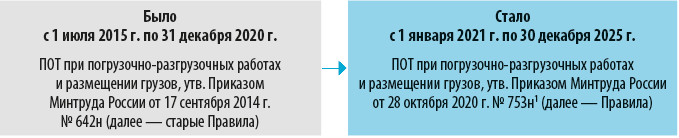 ПОТ при погрузочно-разгрузочных работах и размещении грузов