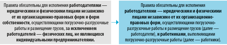 ПОТ обязательны для работников