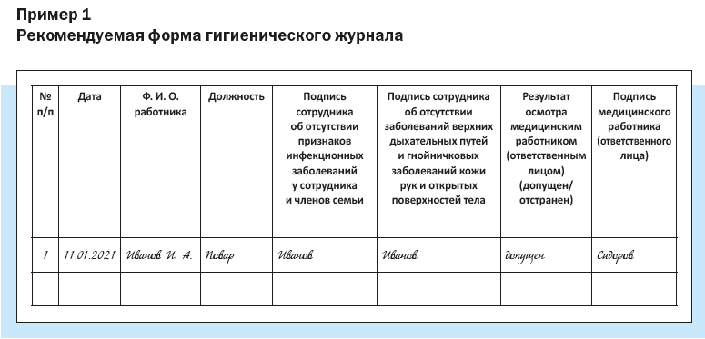 Гигиенический журнал