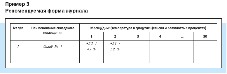 Журнал учета температуры и влажности на складе