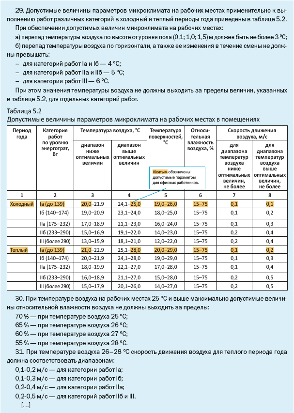 Допустимые величины параметров микроклимата