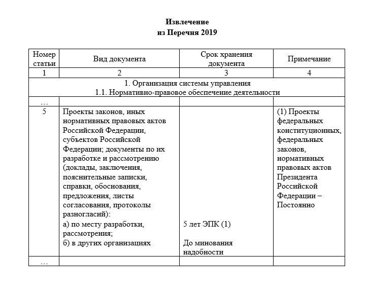 Извлечение из Перечня 2019