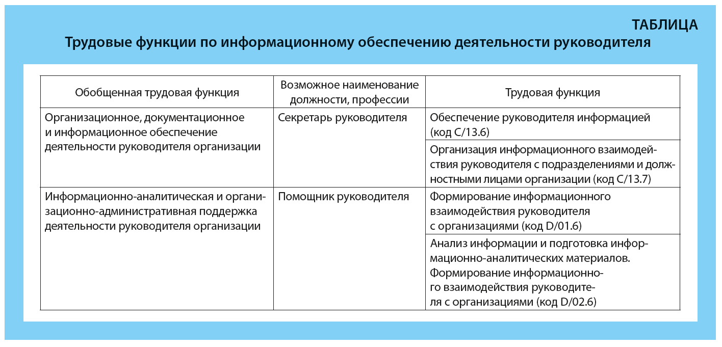 Трудовые функции по информационному обеспечению