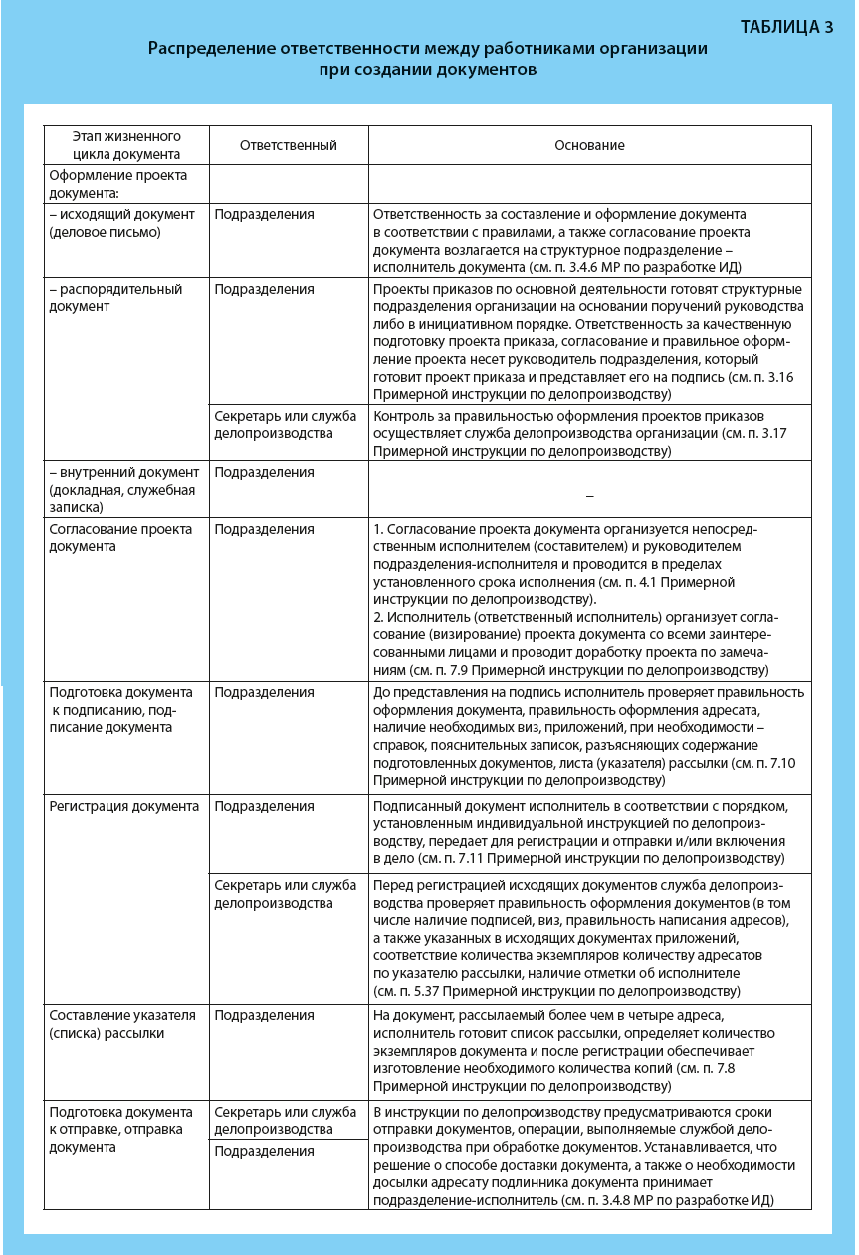 Распределение ответственности между работниками организации при создании документов