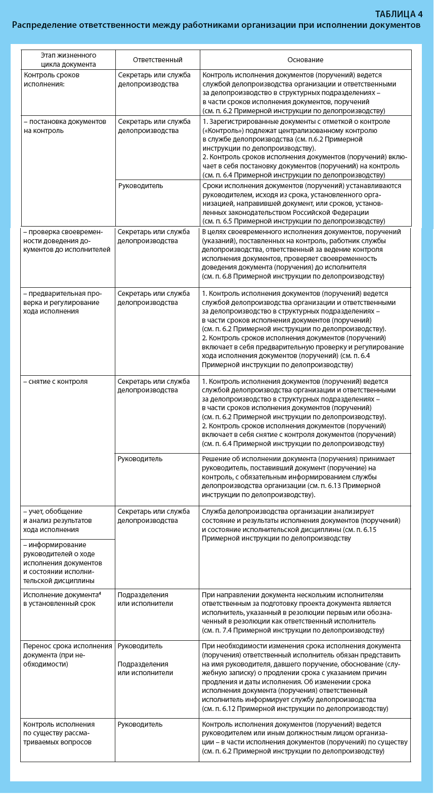 Распределение ответственности между работниками организации при исполнении документов