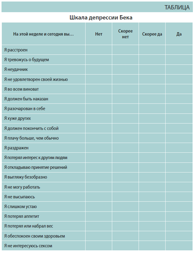 Шкала депрессии Бека