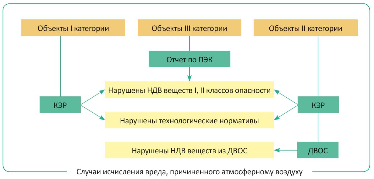 Шпаргалка: Закон об охране окружающей природной среды