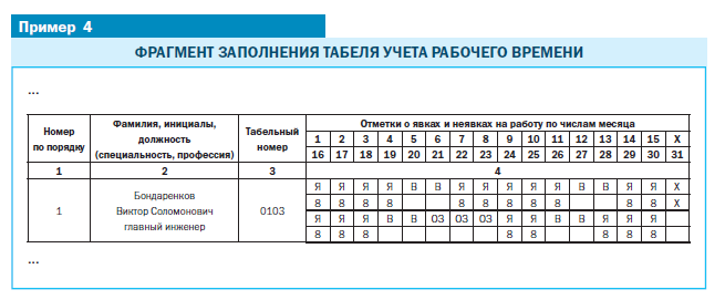 Обозначение отпуск без содержания. Обозначения учета табель учета рабочего времени. Отпуск без сохранения заработной платы в табеле. Пример табеля с отпуском без сохранения заработной платы. Табель рабочего времени отпуск за свой счет
