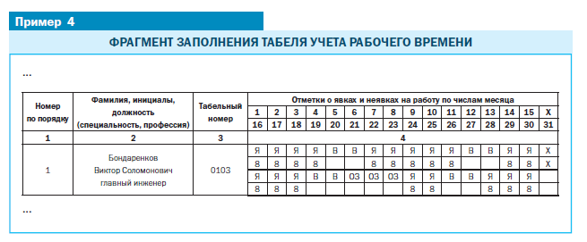 Как в табеле отмечается отпуск. Код в табеле отпуск без сохранения заработной платы. Как обозначается время отпуска в табеле. Табель пример отпуск без сохранения заработной платы. Рабочие дни с сохранением заработной