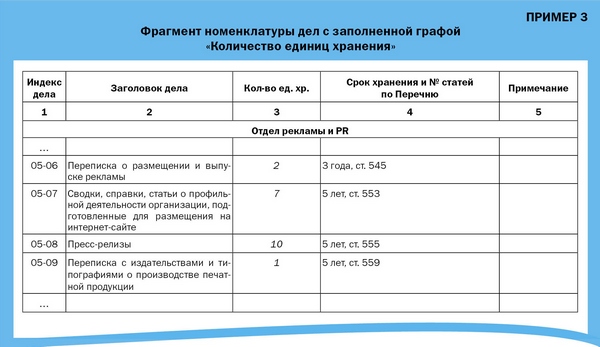 Образец приказа по номенклатуре