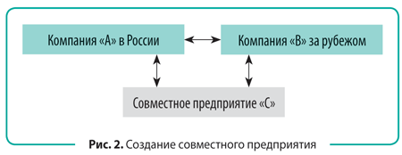 Шпаргалка: Закон об иностранных инвестициях в РСФСР