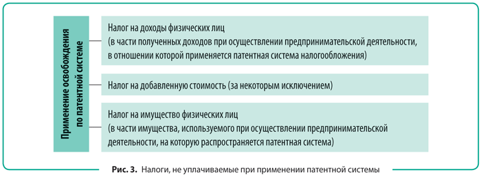 Интернет Магазин Патентная Система Налогообложения 2022