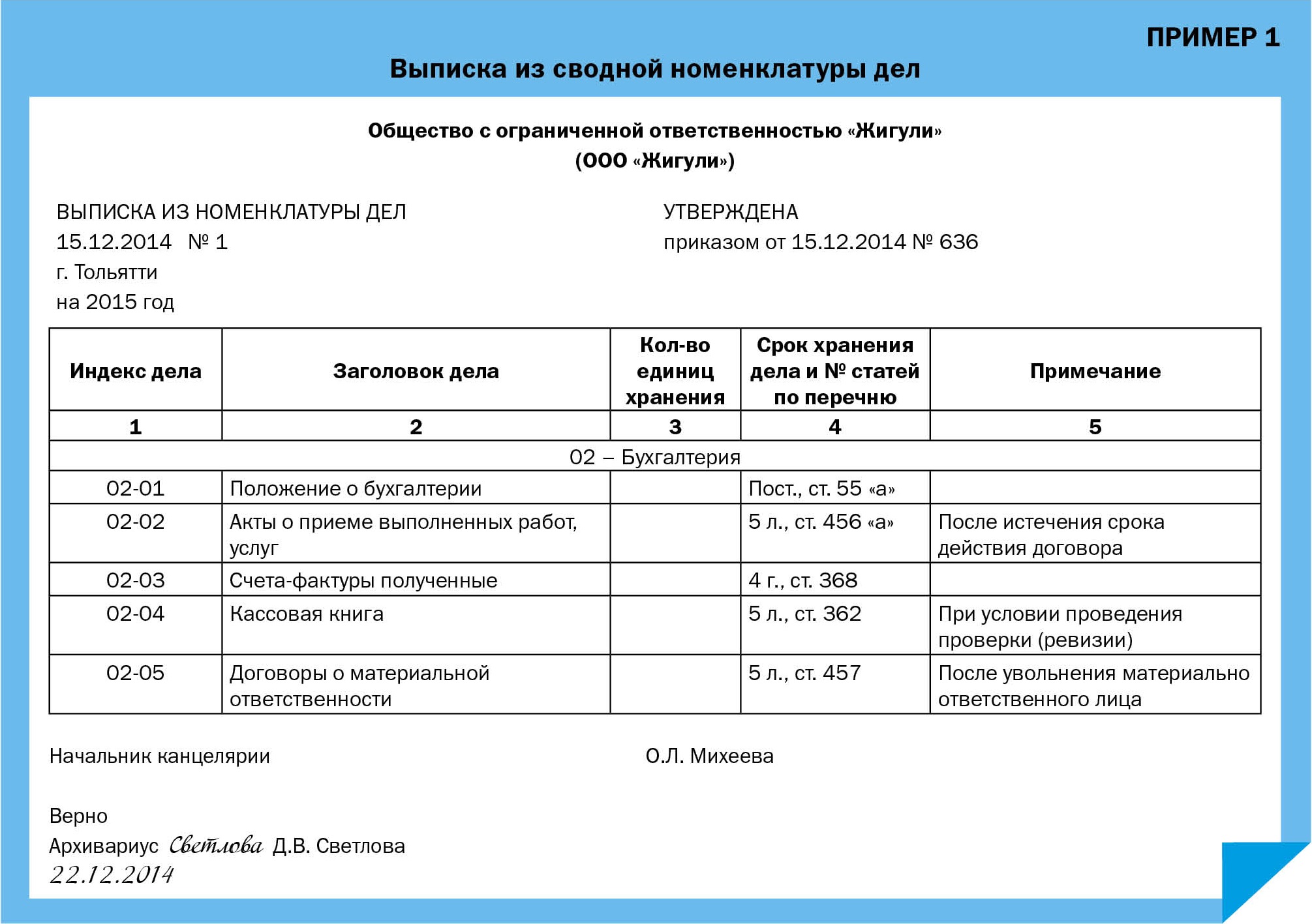 Номенклатура дел