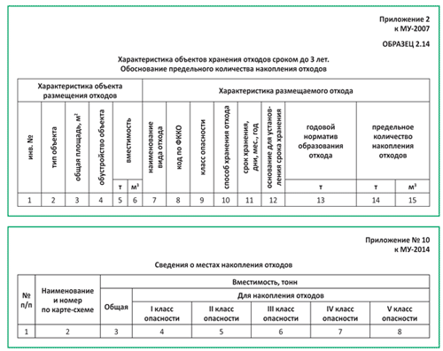 Объект образования отходов