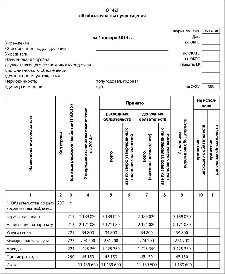 Инструкция прохождения утверждения расходов сверх запланированных по бюджету