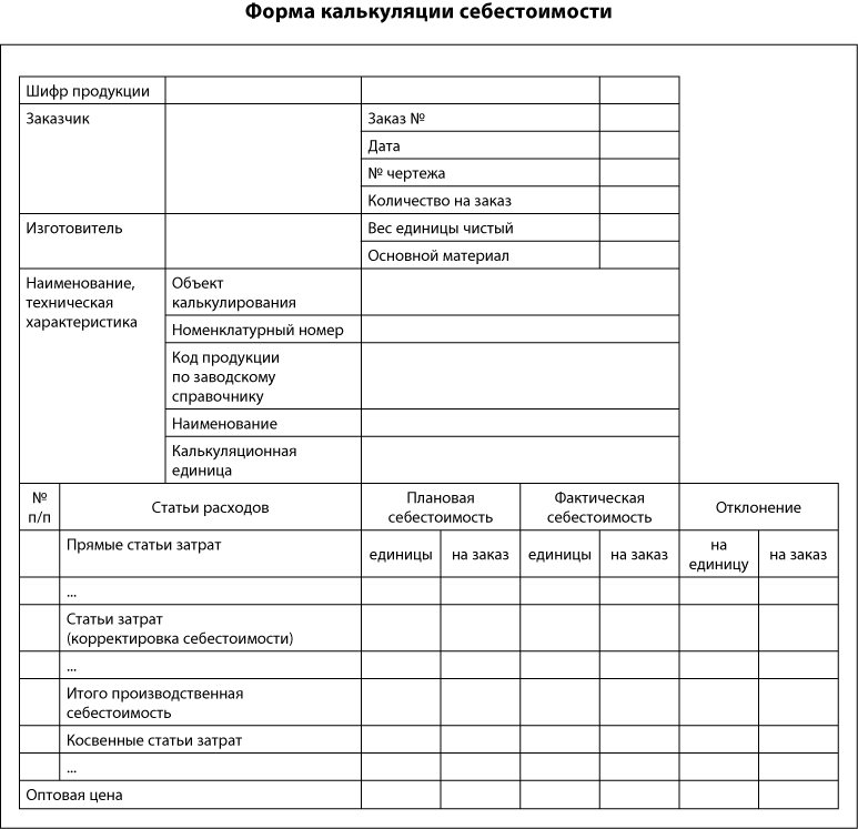 Контрольная работа по теме Калькуляция себестоимости продукции