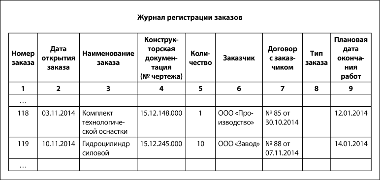 Номер регистрации книги